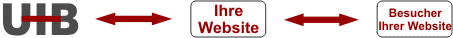 Internetgrafik 1