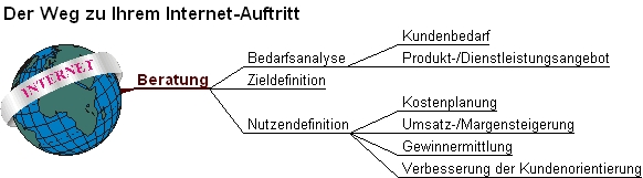 mindmap beratung02