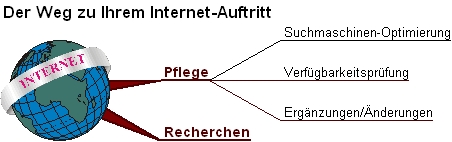 mindmap pflege1