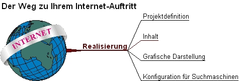 mindmap realisierung1